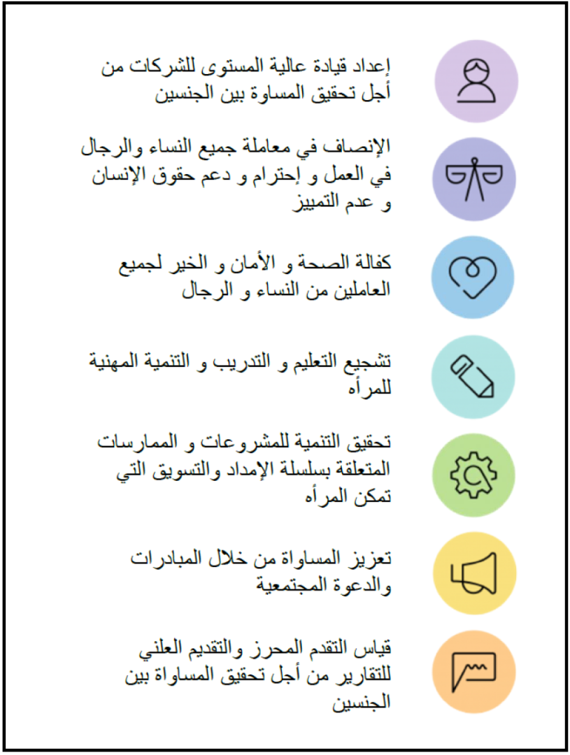 WEPS summary in Arabic